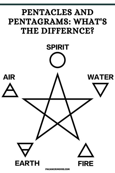 The Pentagram and the Five Elements: Unlocking Their Deep Connection in Witchcraft